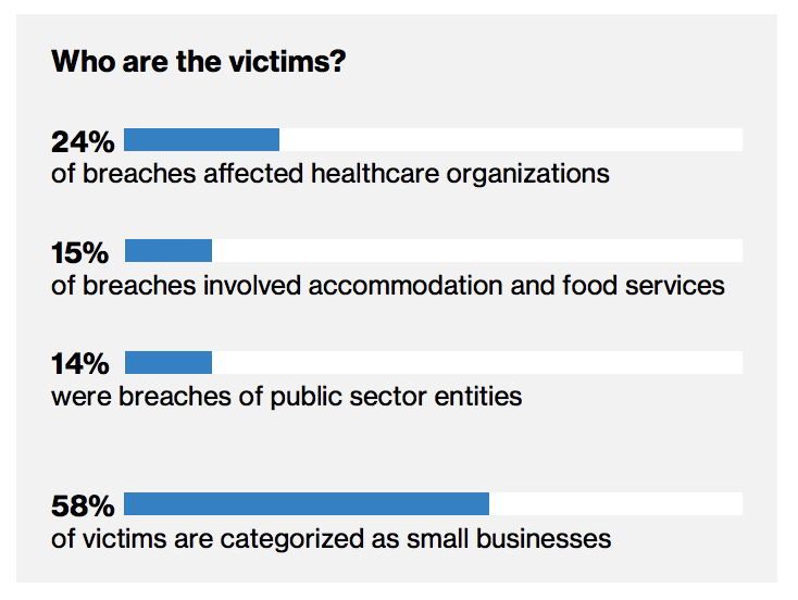 Who are the victims